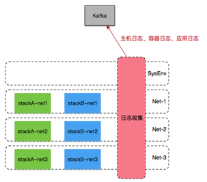 应用日志收集