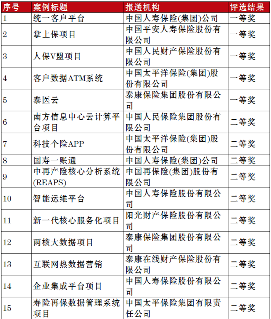 深圳睿云智合科技有限公司(Wise2C)获奖名单