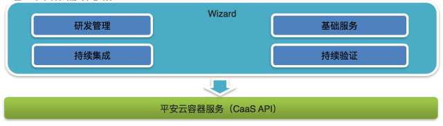 技术实现方案