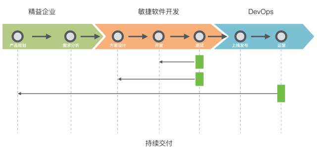 持续支付