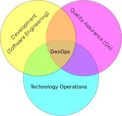 DevOps