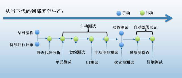 内建质量