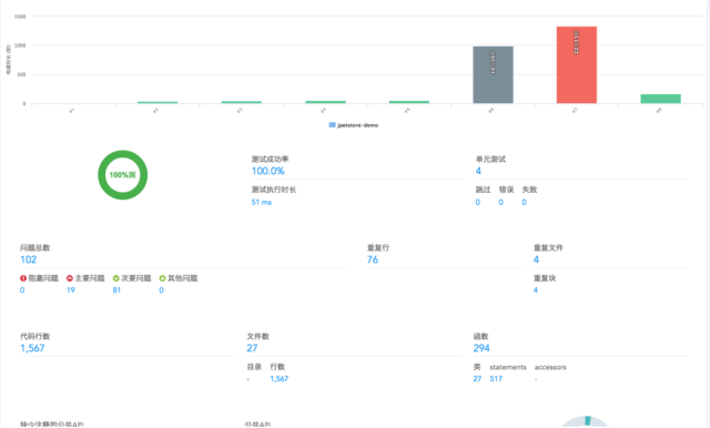 开发流水线可以帮助团队频繁的进行代码集成并且通过单元测试