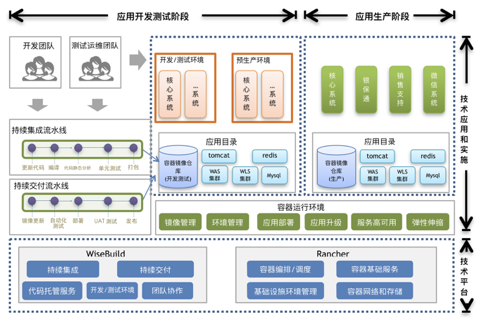 总体技术方案