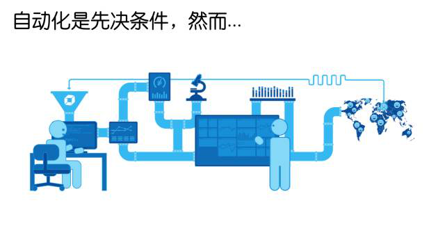 自动化