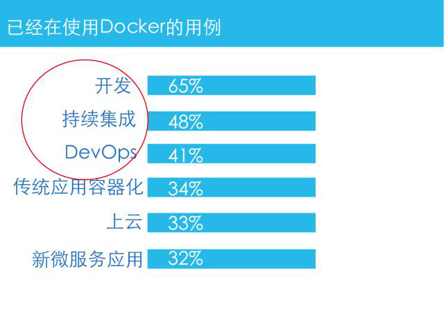 DevOps 相关实践在企业的落地
