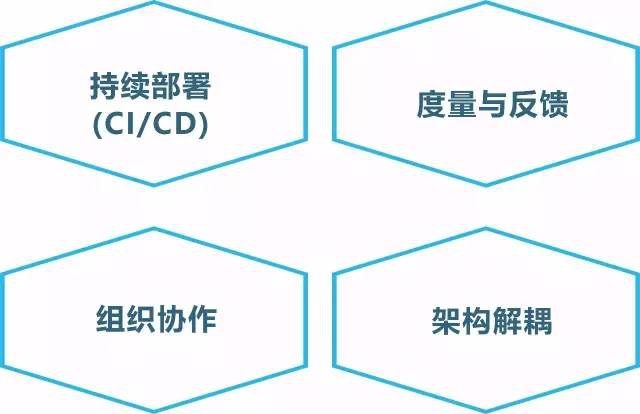 传统企业在饯行DevOps实践所包含的方面