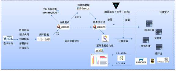 CI/CD 工具链