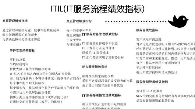 IT服务流程绩效指标