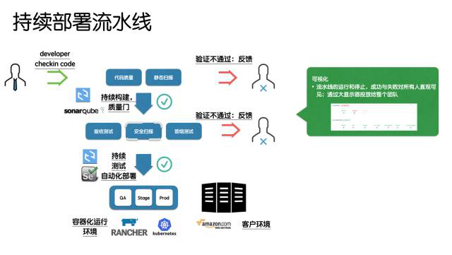 可视化