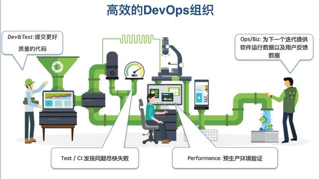 高效的DevOps组织