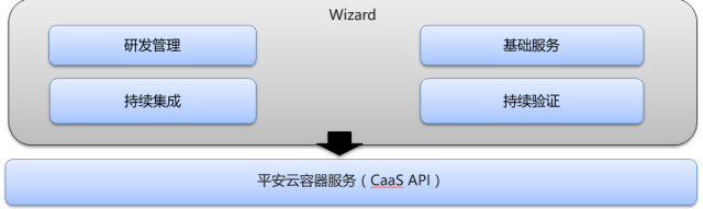 生产部署的流水线