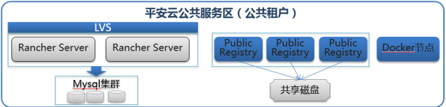 Public Registry