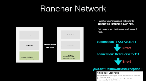 Rancher Network